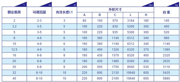 平衡梁參數